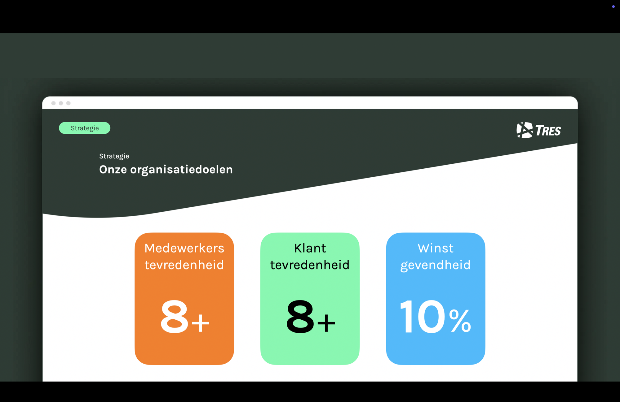 Het Mijn Tres portaal met CO2 uitstoot score